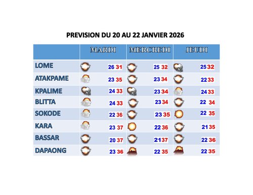 Bulletin _3_jours 20 au 22 Janvier 2026