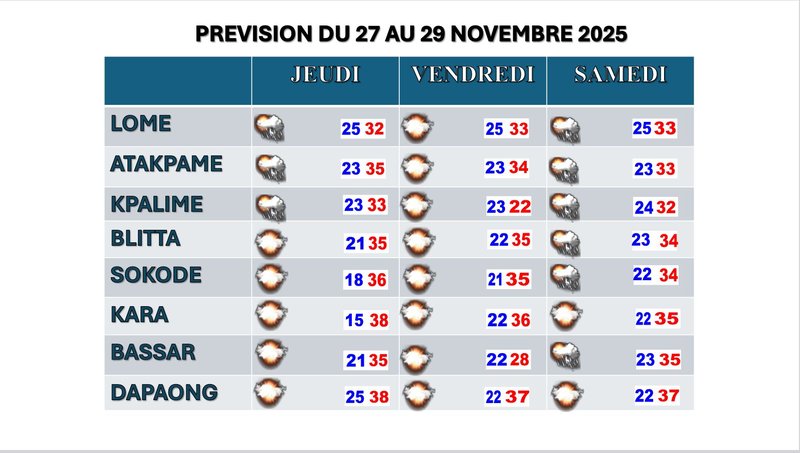 Bulletin _3_jours 27_28_29 nov 2025