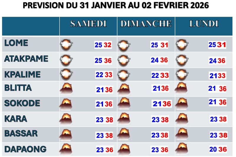 Bulletin du 31 janvier au 03 février 2026