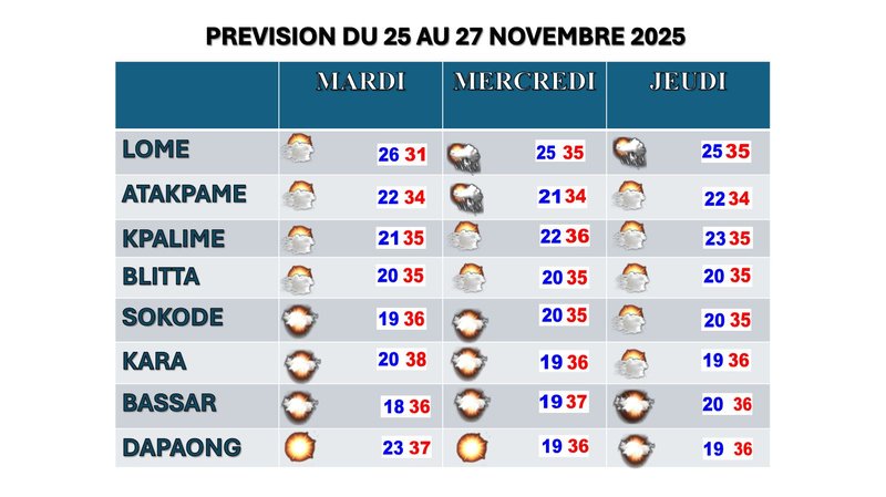 PREVISION DU 24 AU 26 NOVEMBRE 2025