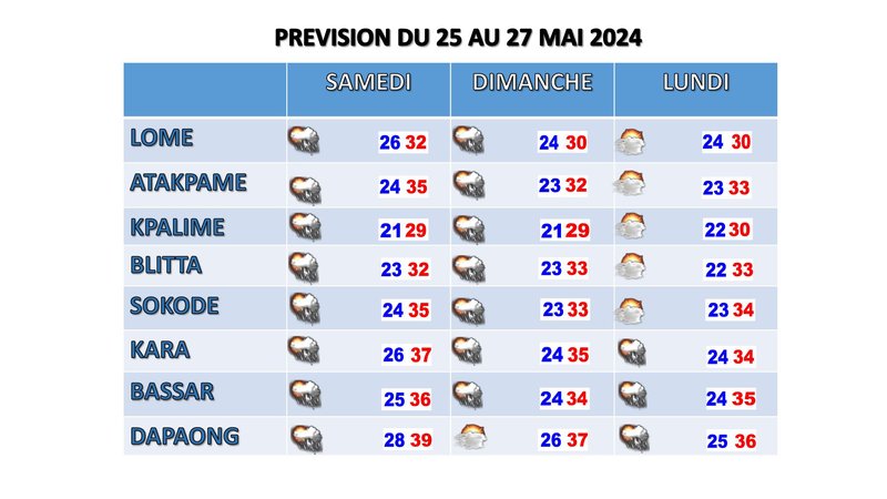 PREVISION DU 25 AU 27 MAI 2024