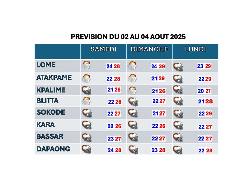 prévision de trois jours